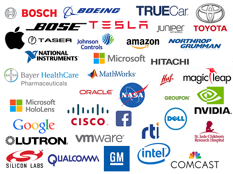 Career Placement Chart